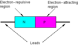 illustration of solid-state diode