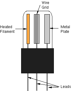 illustration of triode